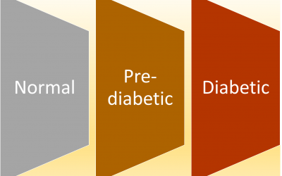Do You Know About Prediabetes?